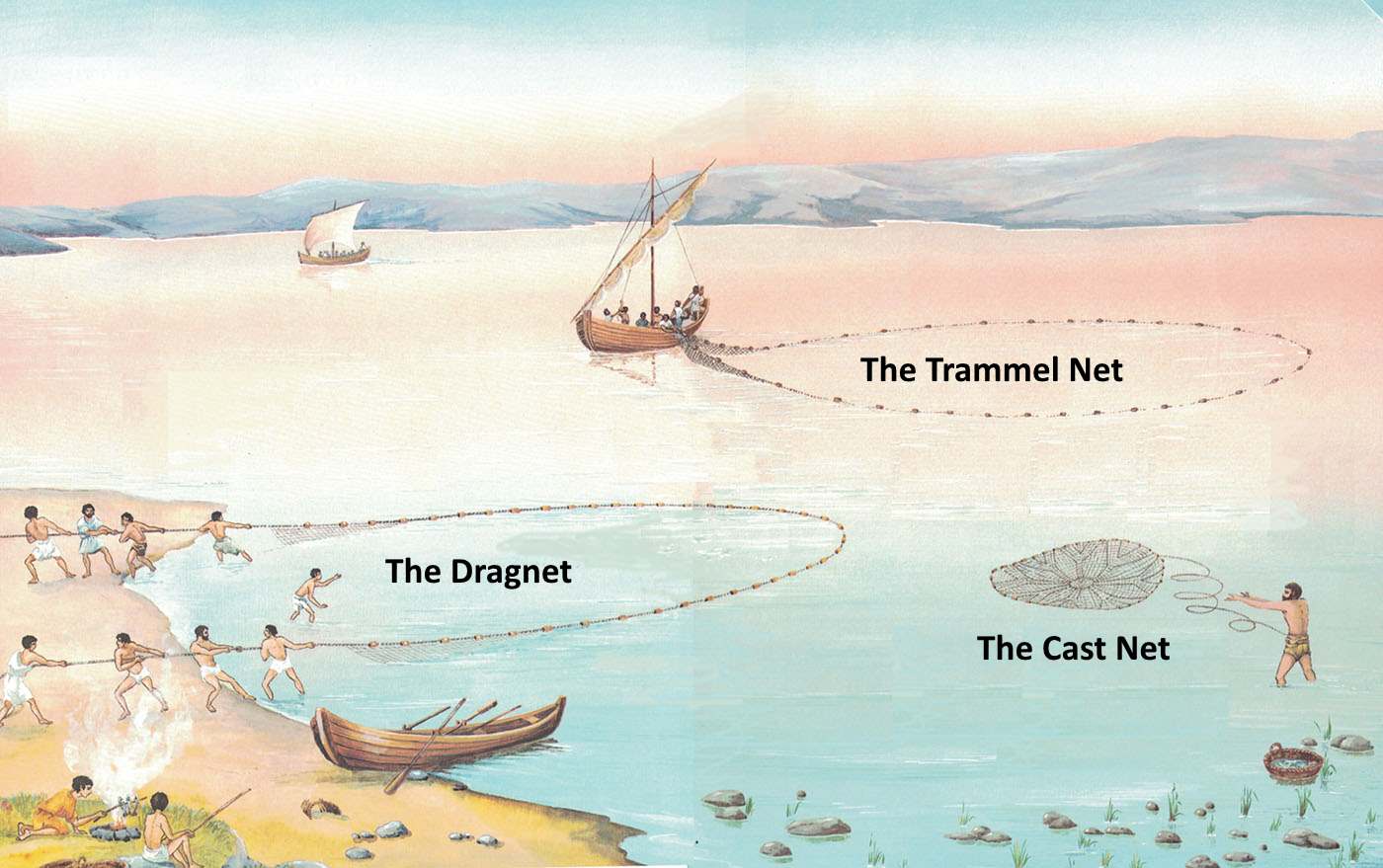 artwork of 3 ways to fish in Bible times, the dragnet, trammel and casting net
