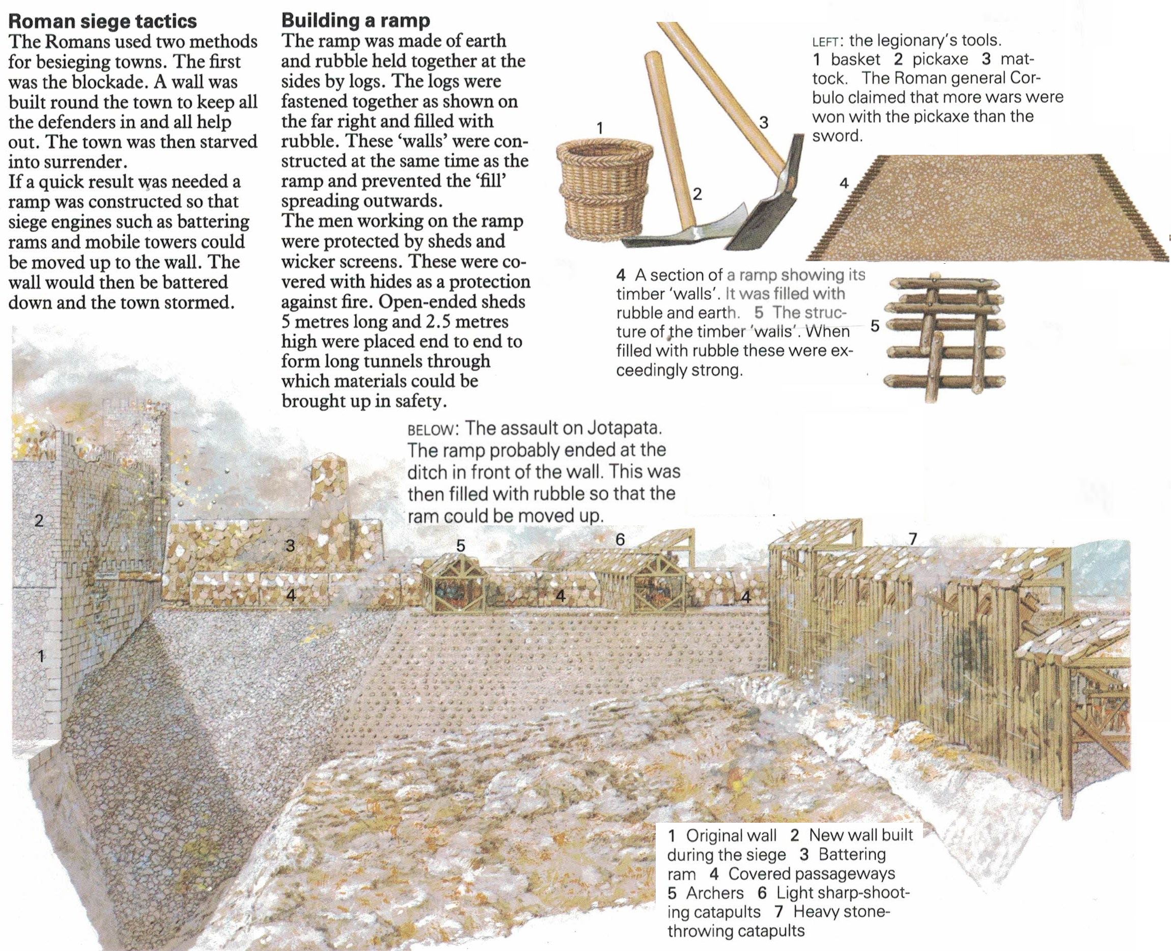 pictures of the outside of a walled city, a siege ramp and sections of it to show how they're built by the Romans