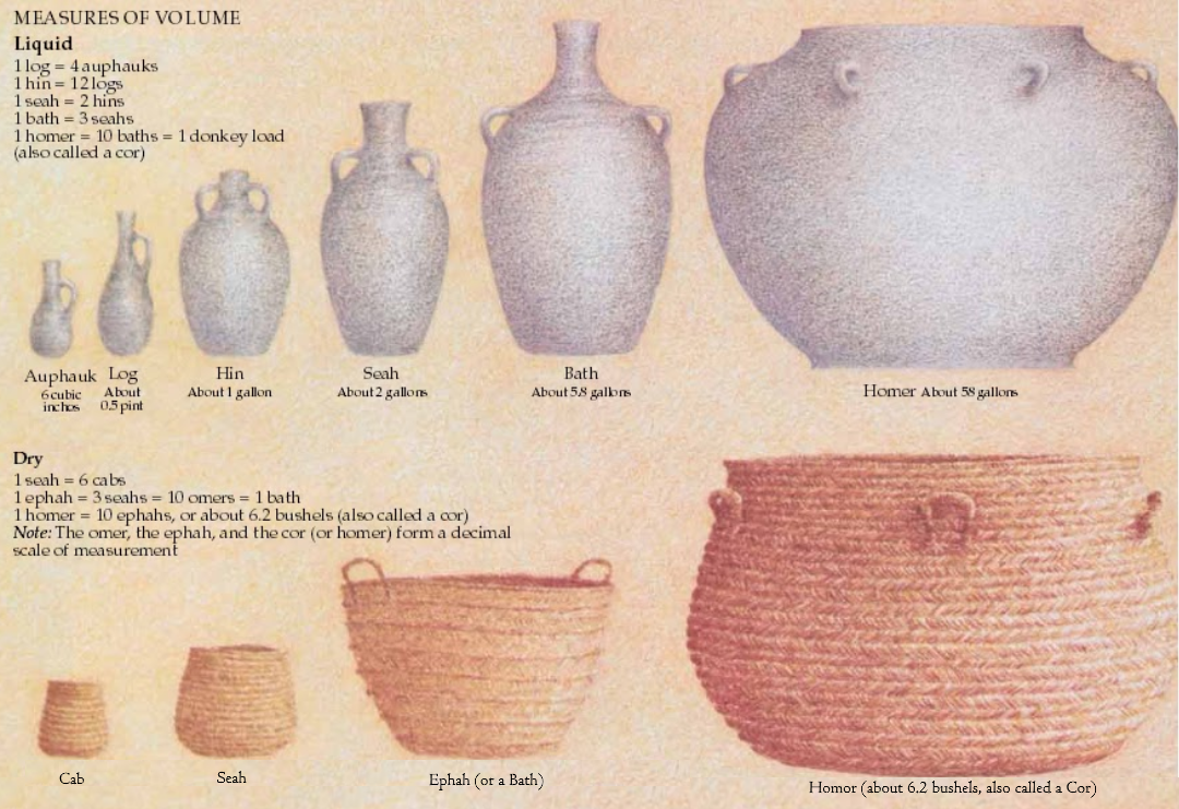 artwork showing different dry and liquid measurements in the Bible including ephahs, hins, homers and baths